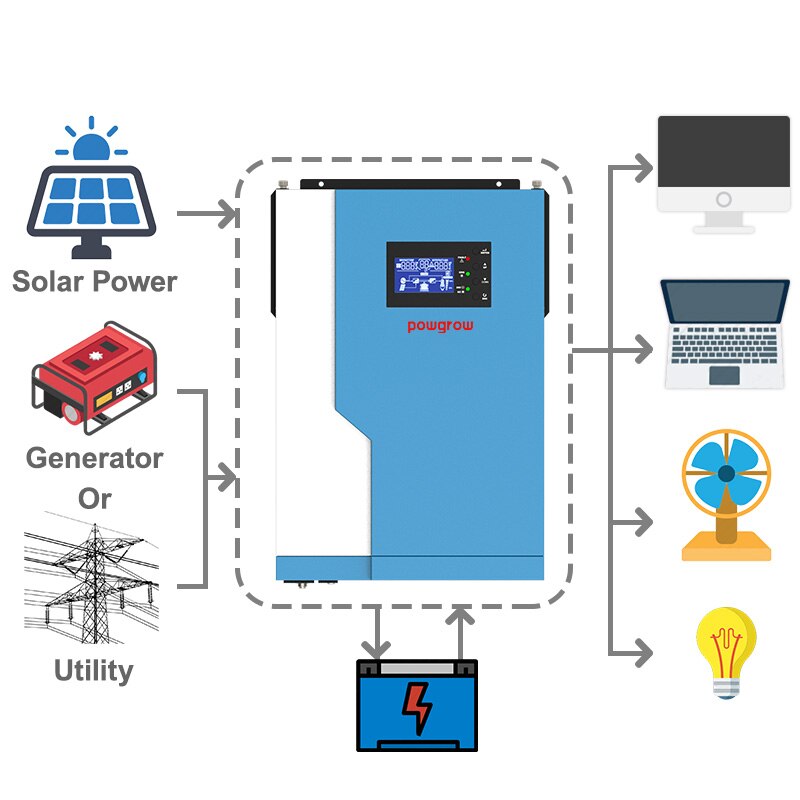 Solar Controller Max 500VDC Solar Panel Input with Wifi
