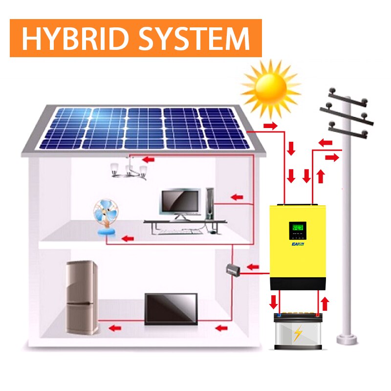 5000W Hybrid Solar Power Inverter