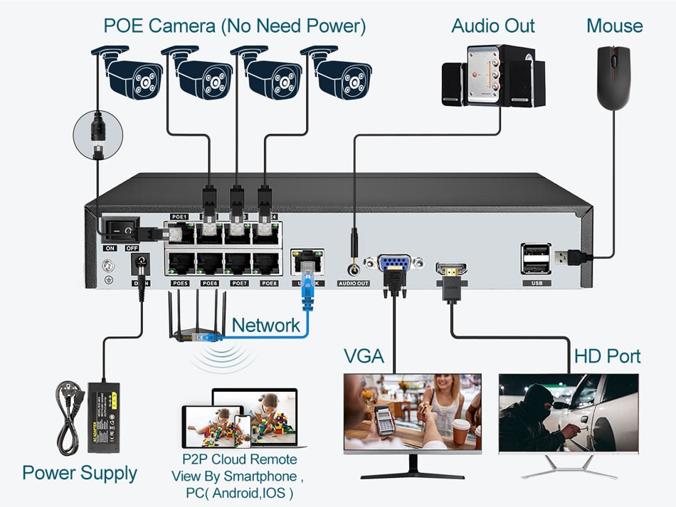 Super 8MP Video Recorder IP Camera CCTV System