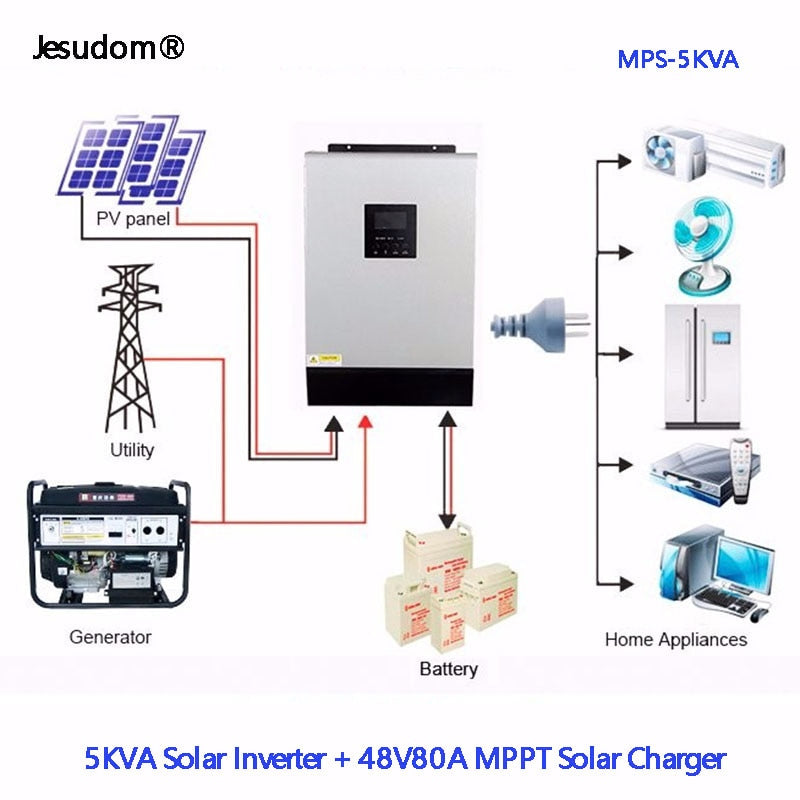 Solar Hybrid Inverter 5KVA 48Vdc to 230Vac